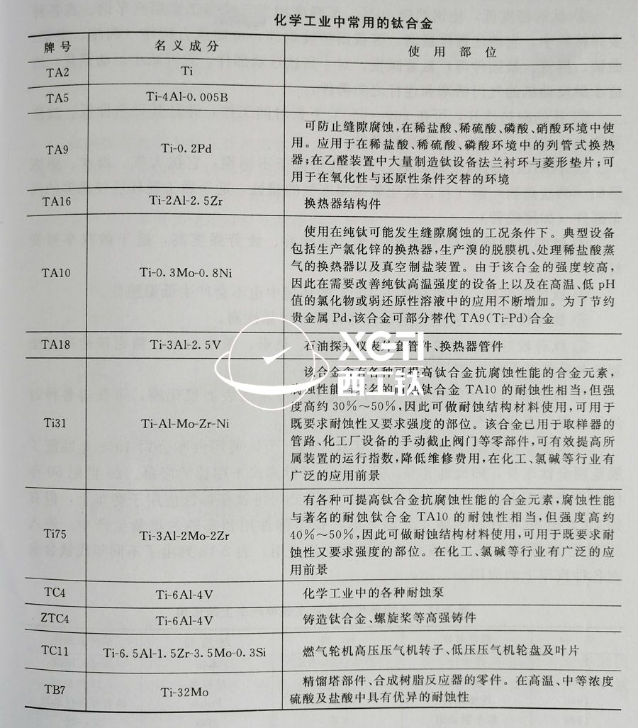 TC4、TC11、TA9、TA16等鈦合金在化工領(lǐng)域的具體應(yīng)用