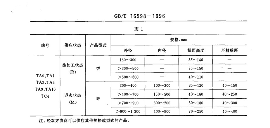 鈦合金環(huán)、鈦合金餅國家標(biāo)準(zhǔn)（GB/T 16598-1996 ）